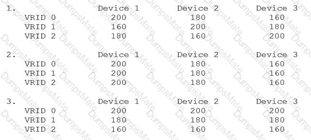 A10-System-Administration Question 6